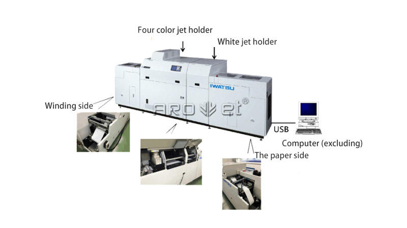 Arojet highspeed industrial inkjet printing customized for film