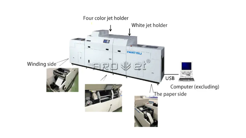 multicolored automatic inkjet printer system for paper