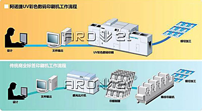 x6 industrial inkjet printer supplier for label