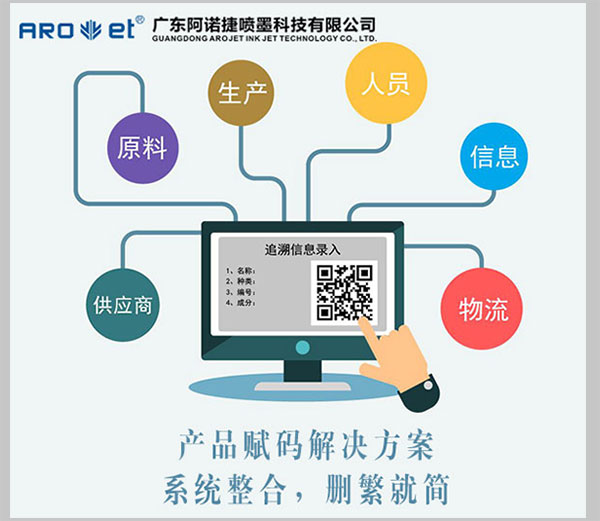 Does AROJET provide EXW for industrial label inkjet printer ?