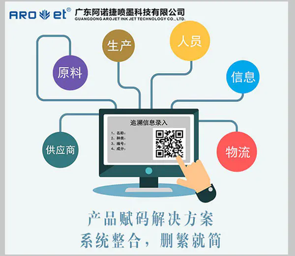 How about production technology for inkjet qr code uv printer in AROJET?